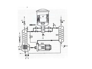 Dyeing machine | PPT