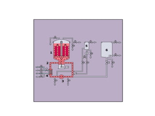 Dyeing machine | PPT