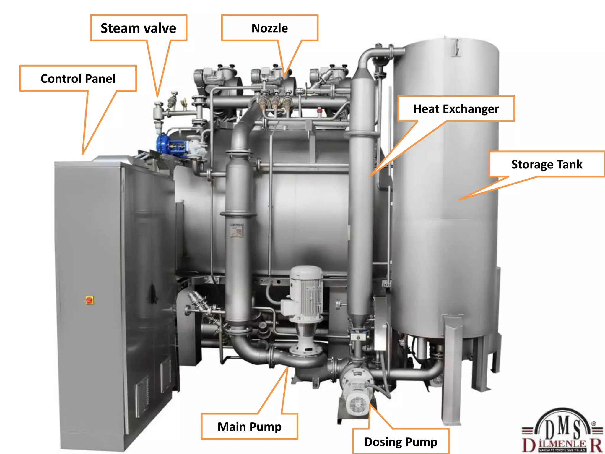 Heat Exchanger
Storage Tank
Control Panel
Main Pump
Dosing Pump
Steam valve Nozzle