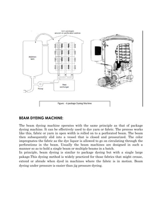 BEAM DYEING MACHINE: 
The beam dyeing machine operates with the same principle as that of package 
dyeing machine. It can be effectively used to dye yarn or fabric. The process works 
like this, fabric or yarn in open width is rolled on to a perforated beam. The beam 
then subsequently slid into a vessel that is closed and pressurized. The color 
impregnates the fabric as the dye liquor is allowed to go on circulating through the 
perforations in the beam. Usually the beam machines are designed in such a 
manner so as to hold a single beam or multiple beams in a batch. 
In principle, beam dyeing is similar to package dyeing but with a single large 
pakage.This dyeing method is widely practiced for those fabrics that might crease, 
extend or abrade when dyed in machines where the fabric is in motion. Beam 
dyeing under pressure is easier than jig pressure dyeing. 
 