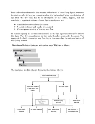 heat and various chemicals. The modern embodiment of these’ long liquor’ processes 
is what we refer to here as exhaust dyeing, the ‘exhaustion’ being the depletion of 
dye from the dye bath due to its absorption by the textile. Typical, but not 
mandatory, aspects of modern exhaust dyeing equipment are 
 Pumped circulation of the dye liquor 
 A sealed system which can be pressurized 
 Microprocessor control of heating and flow. 
In exhaust dyeing, all the material contacts all the dye liquor and the fibers absorb 
the dyes. The dye concentration in the bath therefore gradually decreases. The 
degree of dye bath exhaustion as a function of time describes the rate and extent of 
the dyeing process. 
The machines used in exhaust dyeing method are as follows: 
 