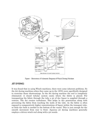 JET DYEING: 
It was found that in using Winch machines, there were some inherent problems. So 
the Jet dyeing machines when they came up in the 1970’s were specifically designed 
to overcome those shortcomings. In the Jet dyeing machine the reel is completely 
eliminated. A closed tubular system exists where the fabric is placed. For 
transporting the fabric through the tube a jet of dye liquor is supplied through a 
venture. The Jet creates turbulence. This helps in dye penetration along with 
preventing the fabric from touching the walls of the tube. As the fabric is often 
exposed to comparatively higher concentrations of liquor within the transport tube, 
so little dye bath is needed in the bottom of the vessel. This is just enough for the 
smooth movement from rear to front. Aqueous jet dyeing machines generally 
employs a driven winch reel along with a jet nozzle. 
 