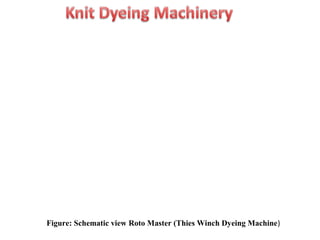 Textile Dyeing Machinery
