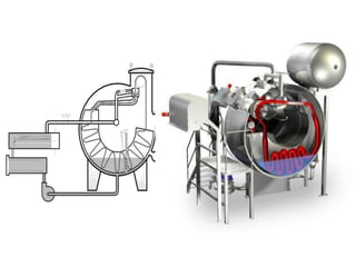Knit Dyeing Machines | PPTX