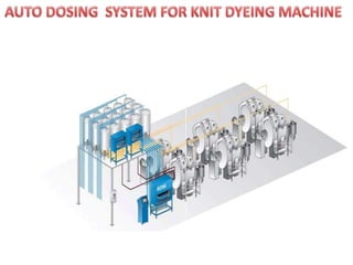 Knit Dyeing Machines | PPTX