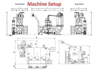 Knit Dyeing Machines | PPTX
