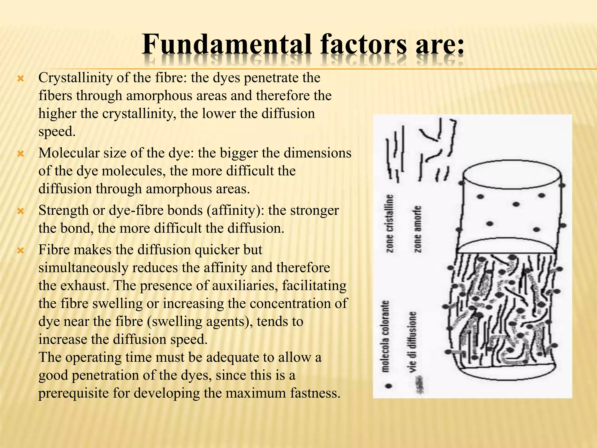 Fundamental factors are:
 Crystallinity of the fibre: the dyes penetrate the
fibers through amorphous areas and therefore the
higher the crystallinity, the lower the diffusion
speed.
 Molecular size of the dye: the bigger the dimensions
of the dye molecules, the more difficult the
diffusion through amorphous areas.
 Strength or dye-fibre bonds (affinity): the stronger
the bond, the more difficult the diffusion.
 Fibre makes the diffusion quicker but
simultaneously reduces the affinity and therefore
the exhaust. The presence of auxiliaries, facilitating
the fibre swelling or increasing the concentration of
dye near the fibre (swelling agents), tends to
increase the diffusion speed.
The operating time must be adequate to allow a
good penetration of the dyes, since this is a
prerequisite for developing the maximum fastness.
 