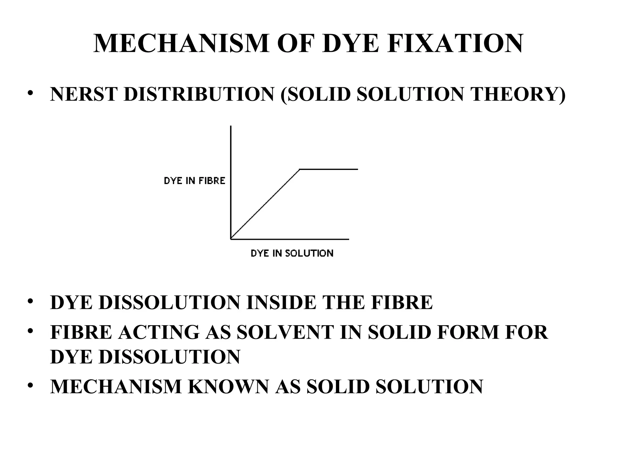 MECHANISM OF DYE FIXATION NERST DISTRIBUTION (SOLID SOLUTION THEORY) DYE DISSOLUTION INSIDE THE FIBRE FIBRE ACTING AS SOLVENT IN SOLID FORM FOR DYE DISSOLUTION MECHANISM KNOWN AS SOLID SOLUTION 