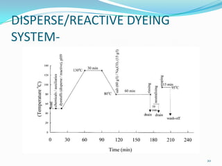 DISPERSE/REACTIVE DYEING
SYSTEM-




                           20
 