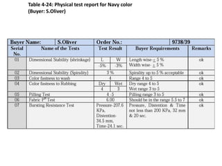 Table 4-24: Physical test report for Navy color
(Buyer: S.Oliver)
 