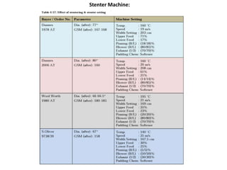 Stenter Machine:
 