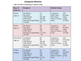Compactor Machine:
 