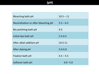 (pH)
Bleaching bath pH 10.5 – 11
Neutralization or after bleaching pH 5.5 – 6.5
Bio polishing bath pH 4.5
Initial dye bath pH 5.5-6.5
After alkali addition pH 10.5-11
After dyeing pH 5.0-6.0
Fixation bath pH 4.5 – 5.5
Softener bath pH 4.0– 5.0
 