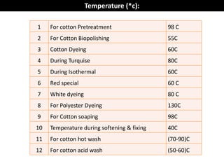 Temperature (*c):
1 For cotton Pretreatment 98 C
2 For Cotton Biopolishing 55C
3 Cotton Dyeing 60C
4 During Turquise 80C
5 During Isothermal 60C
6 Red special 60 C
7 White dyeing 80 C
8 For Polyester Dyeing 130C
9 For Cotton soaping 98C
10 Temperature during softening & fixing 40C
11 For cotton hot wash (70-90)C
12 For cotton acid wash (50-60)C
 