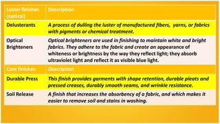 Luster finishes   Description
(optical)
Delusterants      A process of dulling the luster of manufactured fibers, yarns, or fabrics
                  with pigments or chemical treatment.
Optical           Optical brighteners are used in finishing to maintain white and bright
Brighteners       fabrics. They adhere to the fabric and create an appearance of
                  whiteness or brightness by the way they reflect light; they absorb
                  ultraviolet light and reflect it as visible blue light.
Care finishes     Description
Durable Press     This finish provides garments with shape retention, durable pleats and
                  pressed creases, durably smooth seams, and wrinkle resistance.
Soil Release      A finish that increases the absorbency of a fabric, and which makes it
                  easier to remove soil and stains in washing.
 