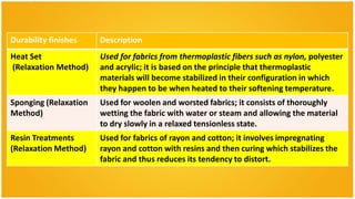 Durability finishes    Description
Heat Set               Used for fabrics from thermoplastic fibers such as nylon, polyester
(Relaxation Method)    and acrylic; it is based on the principle that thermoplastic
                       materials will become stabilized in their configuration in which
                       they happen to be when heated to their softening temperature.
Sponging (Relaxation   Used for woolen and worsted fabrics; it consists of thoroughly
Method)                wetting the fabric with water or steam and allowing the material
                       to dry slowly in a relaxed tensionless state.
Resin Treatments       Used for fabrics of rayon and cotton; it involves impregnating
(Relaxation Method)    rayon and cotton with resins and then curing which stabilizes the
                       fabric and thus reduces its tendency to distort.
 