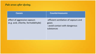 Pale areas after dyeing.


          Causes                          Countermeasures

  effect of aggressive vapours          -efficient ventilation of vapours and
  (e.g. acid, chlorite, formaldehyde)   gases
                                        - avoid contact with dangerous
                                        substances
 