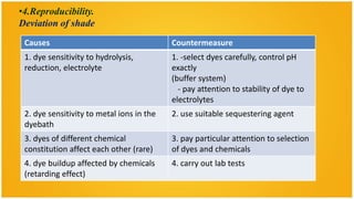 •4.Reproducibility.
Deviation of shade
 Causes                                    Countermeasure
 1. dye sensitivity to hydrolysis,         1. -select dyes carefully, control pH
 reduction, electrolyte                    exactly
                                           (buffer system)
                                             - pay attention to stability of dye to
                                           electrolytes
 2. dye sensitivity to metal ions in the   2. use suitable sequestering agent
 dyebath
 3. dyes of different chemical             3. pay particular attention to selection
 constitution affect each other (rare)     of dyes and chemicals
 4. dye buildup affected by chemicals      4. carry out lab tests
 (retarding effect)
 
