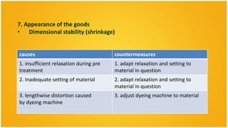 7. Appearance of the goods
• Dimensional stability (shrinkage)


causes                                  countermeasures
1. insufficient relaxation during pre   1. adapt relaxation and setting to
treatment                               material in question
2. Inadequate setting of material       2. adapt relaxation and setting to
                                        material in question
3. lengthwise distortion caused         3. adjust dyeing machine to material
by dyeing machine
 