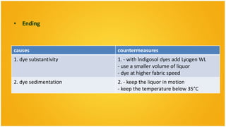 • Ending



causes                 countermeasures
1. dye substantivity   1. - with lndigosol dyes add Lyogen WL
                       - use a smaller volume of liquor
                       - dye at higher fabric speed
2. dye sedimentation   2. - keep the liquor in motion
                       - keep the temperature below 35°C
 