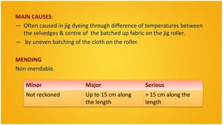 MAIN CAUSES:
— Often caused in jig dyeing through difference of temperatures between
  the selvedges & centre of the batched up fabric on the jig roller.
— by uneven batching of the cloth on the roller.

MENDING
Non-mendable.

   Minor                  Major                  Serious
   Not reckoned           Up to 15 cm along      > 15 cm along the
                          the length             length
 