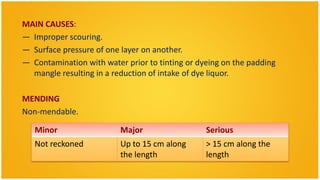 MAIN CAUSES:
— Improper scouring.
— Surface pressure of one layer on another.
— Contamination with water prior to tinting or dyeing on the padding
  mangle resulting in a reduction of intake of dye liquor.

MENDING
Non-mendable.

   Minor                  Major                  Serious
   Not reckoned           Up to 15 cm along      > 15 cm along the
                          the length             length
 