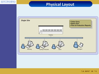 Physical Layout




                  Slide # 4
 