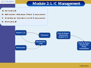 Module 2: L/C Management Slide # A. Import L/C B. Weighted Average Price Calculation C. Overhead (indirect cost) Calculation  D. Export L/C 