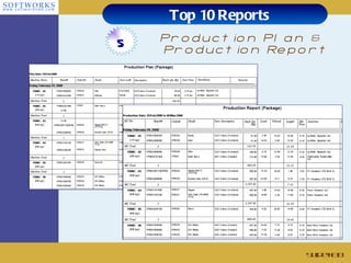 Top 10 Reports Production Plan & Production Report Slide # 5 