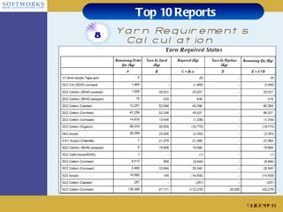 Top 10 Reports Yarn Requirements Calculation Slide # 8 