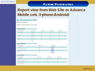 Report view from Web Site or Advance Mobile sets (i-phone/Android) Slide # Future Possibilities 
