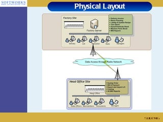 Physical Layout Slide # 