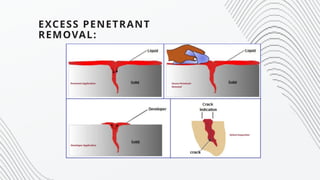 Penetrant Defects Dye Penetrant Inspection: Unveiling Surface Flaws | PPTX