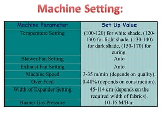 Machine Parameter Set Up Value
Temperature Setting (100-120) for white shade, (120-
130) for light shade, (130-140)
for dark shade, (150-170) for
curing.
Blower Fan Setting Auto
Exhaust Fan Setting Auto
Machine Speed 3-35 m/min (depends on quality).
Over Feed 0-40% (depends on construction).
Width of Expander Setting 45-114 cm (depends on the
required width of fabrics).
Burner Gas Pressure 10-15 M/Bar.
 