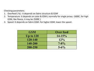 Checking parameters:
1. Overfeed ( %) : It depends on fabric structure & GSM
2. Temperature: It depends on color & GSM.( normally for single jersey -1600C, for high
GSM, like-fleece, it may be 2500C )
3. Speed: It depends on fabric GSM. For higher GSM, lower the speed.
GSM Over feed
Up to 120 14-15%
120-140 12%
140-200 7-8%
200-250 5-6%
 