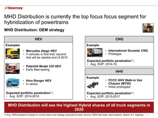 MHD Distribution is currently the top focus focus segment for
hybridization of powertrains
MHD Distribution: OEM strategy

                               HEV                                                                              CNG
 Examples                                                                          Example
                   • Mercedes Atego HEV                                                               • International Durastar CNG
                   • 5 vehicles in first trial; second                                                • Prototype
                     trial will be started end of 2010
                                                                                   Expected portfolio penetration1):
                                                                                   • Avg. SOP: 2014-16
                   • Peterbilt Model 335 HEV
                   • Early fleet testing
                                                                                                                HHV
                                                                                   Example
                  • Hino Ranger HEV                                                                   • FCCC HHV Walk-in Van
                  • In series                                                                           Chassis (MT55)
                                                                                                      • Initial prototypes

 Expected portfolio penetration1):                                                 Expected portfolio penetration1):
 • Avg. SOP: 2014-2016                                                             • Avg. SOP: 2015-2017

   MHD Distribution will see the highest Hybrid shares of all truck segments in
                                      2020
1) Avg. OEM perspective based on current status and strategy (example Europe); Source: OEM interviews, desk research, Bosch, A.T. Kearney
                                                                                                                      A.T. Kearney xx/mm.yyyy/00000   11
 