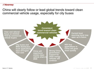 China will clearly follow or lead global trends toward clean
commercial vehicle usage, especially for city buses



                                                     Consistent
                                                 trend toward clean
   Clear and rational                           commercial vehicles
   focus on minimal                                                                   Current local
   TCO by commercial                                                                  sourcing trend may
   vehicle buyers                                                                     open up in future



                       City buses and                                          HEV bus
                       MHD distribution                                        applications in
                       truck applications                                      China will grow
                       have strongest       China will         Strong China    share quickly
                       TCO case             experience         government
                                            similar clean      support for
                                            vehicle share by   clean energy
                                            2020               vehicles will
                                                               continue



Source: A.T. Kearney                                                                     A.T. Kearney xx/mm.yyyy/00000   23
 