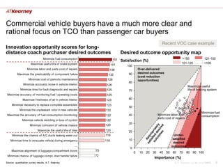 Commercial vehicle buyers have a much more clear and
rational focus on TCO than passenger car buyers
                                                                                                                     Recent VOC case example
Innovation opportunity scores for long-
distance coach purchaser desired outcomes                                               Desired outcome opportunity map
                                  Minimize f uel consumption                   151151 Satisfaction (%)                           >150             121-150
                      Maximize usef ul lif e of brake system                 141141                                             101-120           <100
                                                                                          100
                   Minimize labor and parts cost of repairs                  138 138            Over-delivered
                                                                                           90   desired outcomes
          Maximize the predicability of component f ailure                  132 132
                                                                                                (cost reduction
                    Minimize cost of periodic maintenance                  128 128              opportunities)
                                                                                           80
               Minimize accoustic noise in vehicle interior                126 126                                                  Maximize useful
             Minimize time f or f ault diagnostic and repairs              125 125         70                                       life of braking system
 Maximize accuracy of monitoring f uel / operating costs                   125 125
               Maximize f reshness of air in vehicle interior             123 123          60

     Minimize necessity to replace complete assemblies                    123 123          50
            Minimize the unpleasant odor in new vehicles                  122 122
                                                                                                                                                Minimize fuel
 Maximize the accuracy of f uel consumption monitoring                    122 122          40                 Minimize labor and                consumption
                                                                                                              parts cost of repairs
              Minimize vehicle skidding or loss of control                122 122
                                                                                           30
                     Minimize corrosion of vehicle chassis                120 120
                             Maximize the usef ul lif e of tires          120 120          20
     Minimize the chance of A/C ducts leaking water out                  119 119                                          Under-
                                                                                           10                            satisfied
    Minimize time to evacuate vehicle during emergency                   116 116                                          desired
                                                             …                                                             outcomes
                                                                                               0
     Maximize alignment of luggage compartment doors               75   75
                                                                                                   0   10 20   30   40   50 60   70    80 90 100
 Minimize chance of luggage compt. door handle f ailure            72   72
                                                                                                                Importance (%)
Source: quantitative survey results; A.T. Kearney                                                                             A.T. Kearney xx/mm.yyyy/00000   5
 
