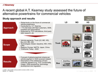 A recent global A.T. Kearney study assessed the future of
alternative powertrains for commercial vehicles
                                                                                                                            Focus
Study approach and results                                                                                                segments

                                • Global study on the future of commercial               LD            MD                 HD
                                  vehicle powertrains
                                • Conducted by A.T. Kearney                                                            Long-haul
 Approach                       • > 70 interviews with fleet customers, OEM,
                                  suppliers and associations
                                • Supported by TCO calculations, third party
                                  data research, etc.
                                                                                                   MHD Distrib.2)      HD Distrib.



                                • Vehicle segments: Truck (LD, MD, HD),                LD Truck
                                  Bus (LD, MD, HD)                                                                   Construction
                                • Technologies: Diesel, Gasoline, HEV, HHV,    Truck
 Scope                            CNG
                                • Regions: Europe, NAFTA, Japan, China                             MLD Distrib.3)
                                • Timeframe: Today - 2020
                                                                                                                        Garbage



                                • Forecast of global powertrain shares per
                                  vehicle segment in 2020 (scenario based)
                                • Description of the related key drivers:              Small Bus     City Bus            Coach
 Results                          customer demand (e.g. TCO, functionality,    Bus
                                  image), OEM perspective, technology
                                  development and regulation

1) GVW: >15t 2) GVW: 9-15t 3) GVW: 6.4-8.9t 4) GVW: 2.7-6.3t
Source:; A.T. Kearney                                                                                    A.T. Kearney xx/mm.yyyy/00000   6
 