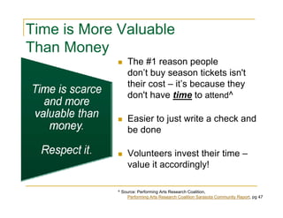 Time is More Valuable
Than Money
                The #1 reason people
                don’t buy season tickets isn't
     ...