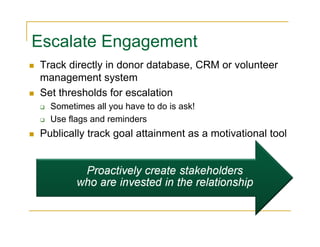 Escalate Engagement
Track directly in donor database, CRM or volunteer
management system
Set thresholds for escalation
  S...