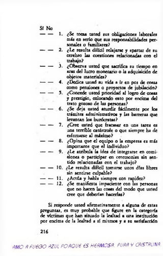 Sí No
1. ¿Se toma usted sus obligaciones laborales
m is en serio que sus responsabilidades per­
sonales o familiares?
2. ¿Le resulta difícil relajarse y apartar de su
cerebro las cuestiones relacionadas con el
trabajo?
3. ¿Observa usted que sacrifica su tiempo en
aras del lucro monetario o la adquisición de
objetos materiales?
4. ¿Dedica usted su vida a ir en pos de cosas
como pensiones o proyectos de jubilación?
5. ¿Concede usted prioridad al logro de cosas
y prestigio, colocando esto por encima del
trato gozoso de las personas?
6 . ¿Se deja usted aturdir fácilmente por los
trámites administrativos y las barreras que
levantan los burócratas?
7. ¿Cree usted que fracasar en una tarea es
una terrible catástrofe o que siempre ha de
esforzarse al máximo?
8 . ¿Opina que el equipo o la empresa es más
importante que el individuo?
9. ¿Le atribula la idea de integrarse en comi­
siones o participar en ceremonias sin sen­
tido relacionad« con el trabajo?
10. ¿Le resulta difícil tomarse unos días libres
sin sentirse culpable?
11. ¿Actúa y habla siempre con rapidez?
12. ¿Se manifiesta impaciente con las personas
que no hacen las cosas del modo que usted
cree que deberían hacerlas?
Si responde usted afirmativamente a alguna de estas
preguntas, es muy probable que figure en la categoría
de víctimas que han situado la lealtad a una institución
por encima de la lealtad a sí mismos y a so satisfacción
216
ftMQ ÑfU€GO ftZJL POfíQVt €S H€fíMOSfí. PUfiÑ V CPiSTflUSñ
 