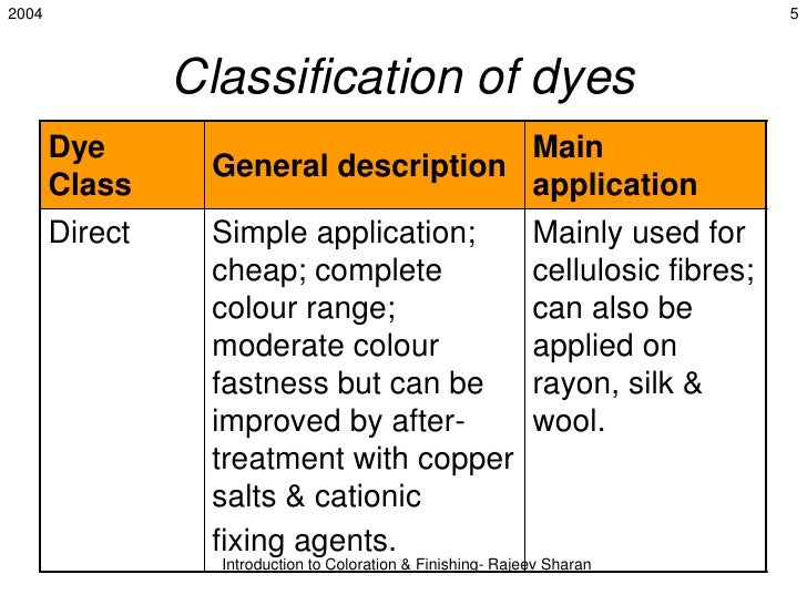 Dyes classification
