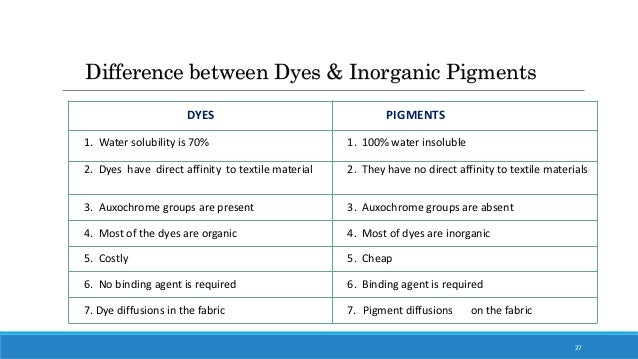 Dyes and pigments