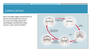 COMPLICATION
Brain shrinkage triggers demyelination of
pontine and extrapontine neurons
Can cause neurologic dysfunction
(quadriplegia, pseudobulbar palsy,
seizures, coma, and even death)
 