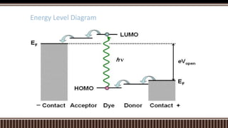 Energy Level Diagram

 