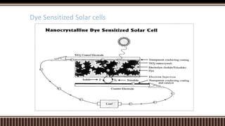Dye Sensitized Solar cells

 