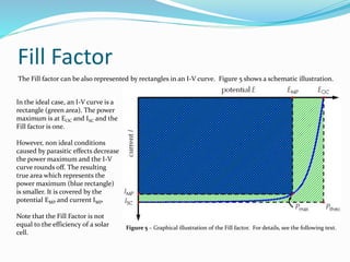 Dye Solar Cells Basic Principles and Measurements | PPSX