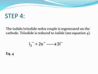 STEP 4:
The iodide/triiodide redox couple is regenerated on the
cathode. Triiodide is reduced to iodide (see equation 4).
Eq. 4
 