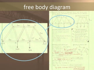 free body diagram 